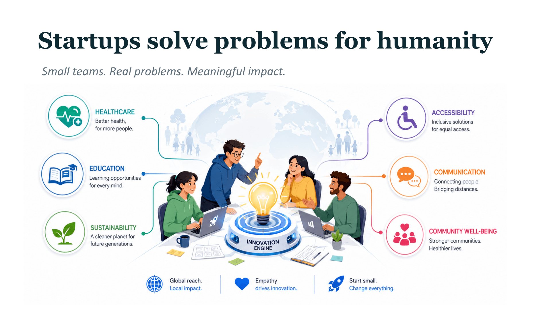 Startups solve problems for humanity