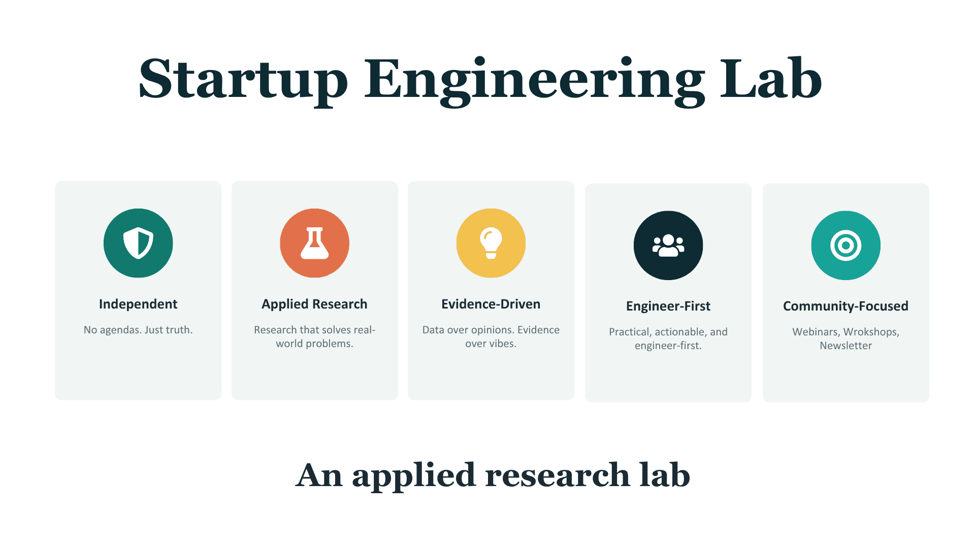 An Applied Research Lab